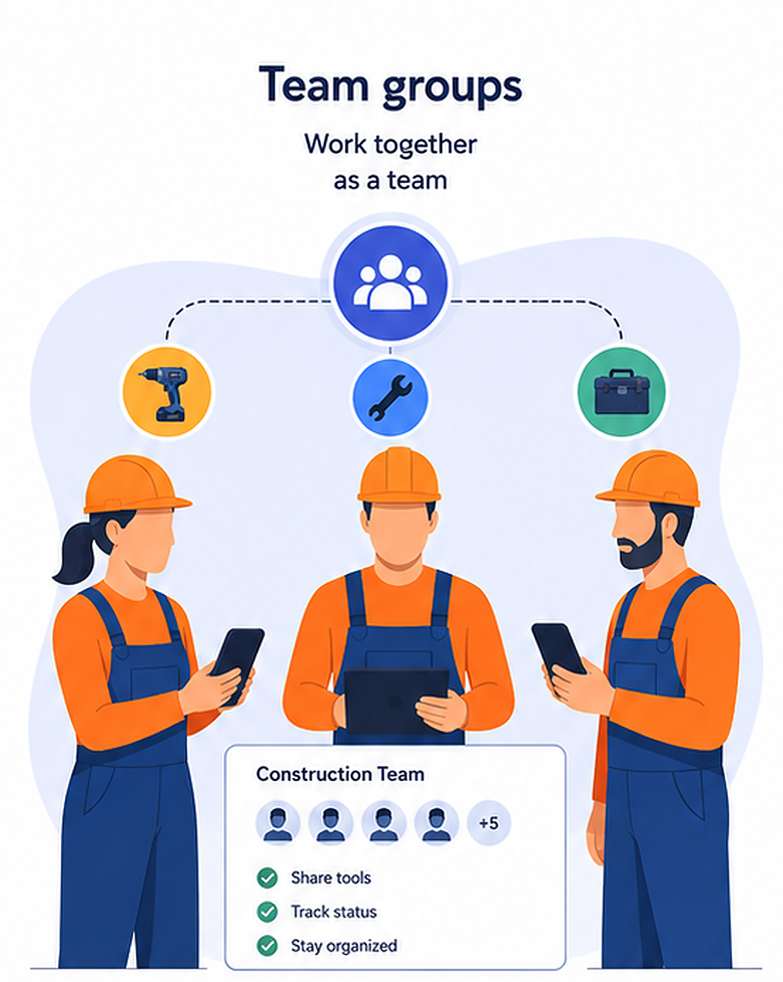 Share equipment with the right team